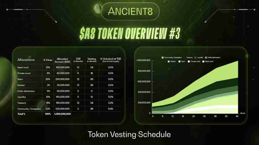 Ancient8(A8)币是什么？值得投资吗？A8币未来价格预测